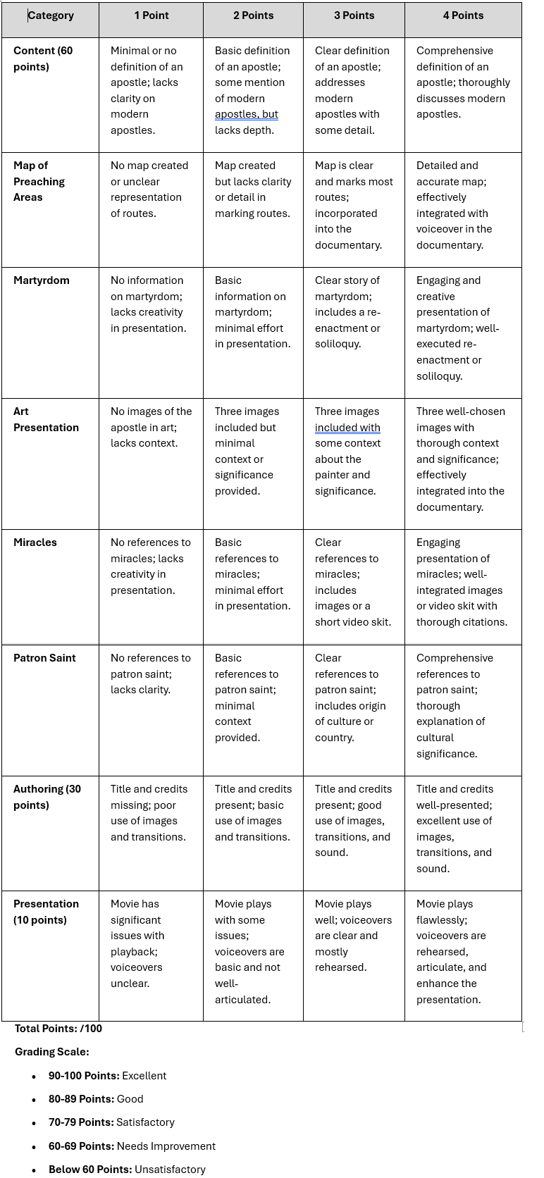 Rubric